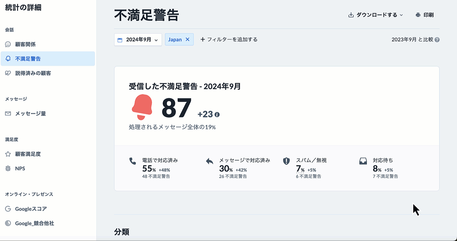 Alert2