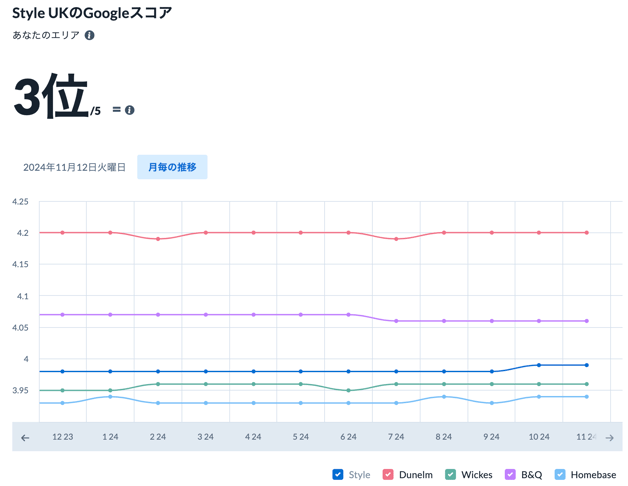 スクリーンショット 2024-11-12 11.46.40
