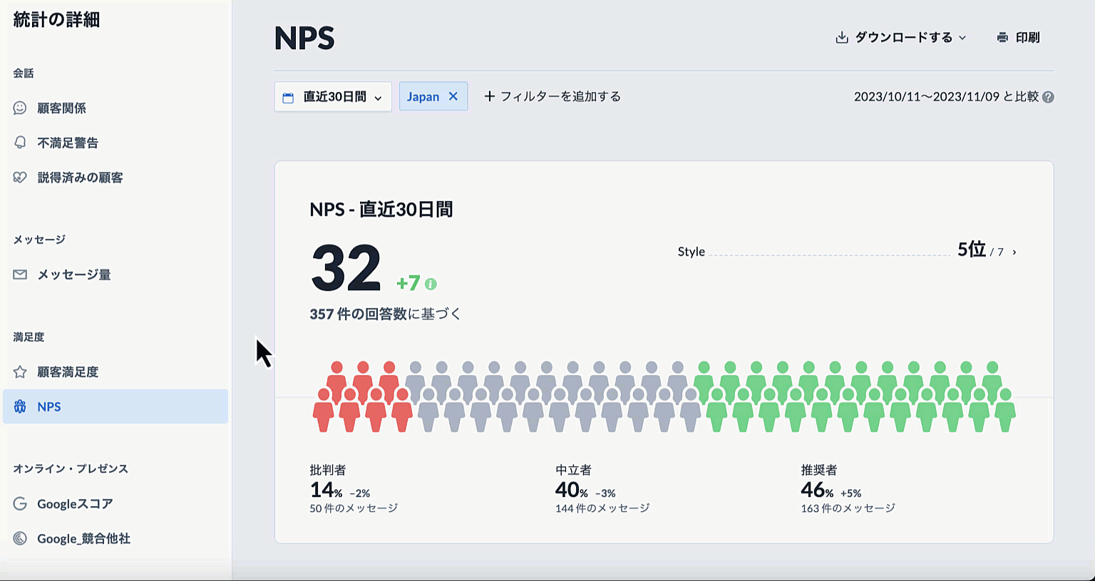 NPS