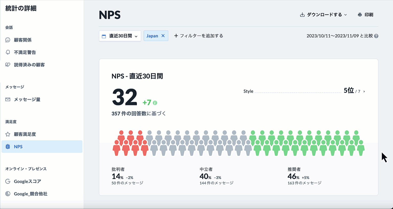 NPS2