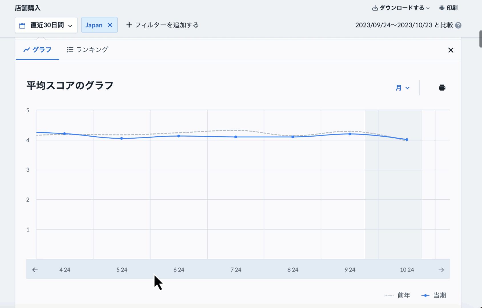 Interpret my statistics related to surveys